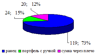 Какого типа