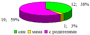 Кто выбирает
