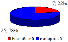 Где изготовленный