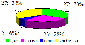 По каким критериям