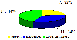 По какой причине