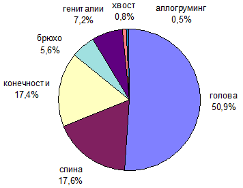 стрессоустойчивых