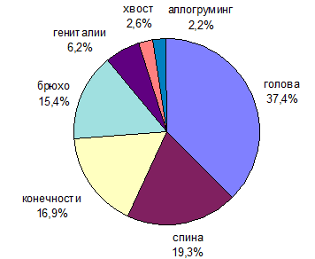 среднеустойчивых к стрессу