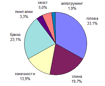 стрессонеустойчивых