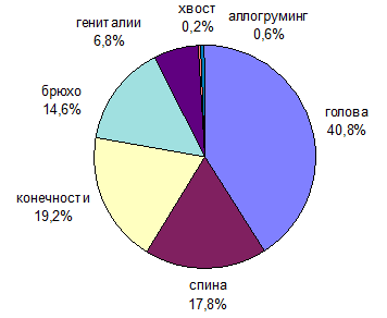 стрессоустойчивых