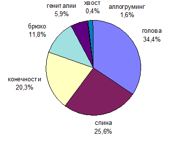 стрессонеустойчивых